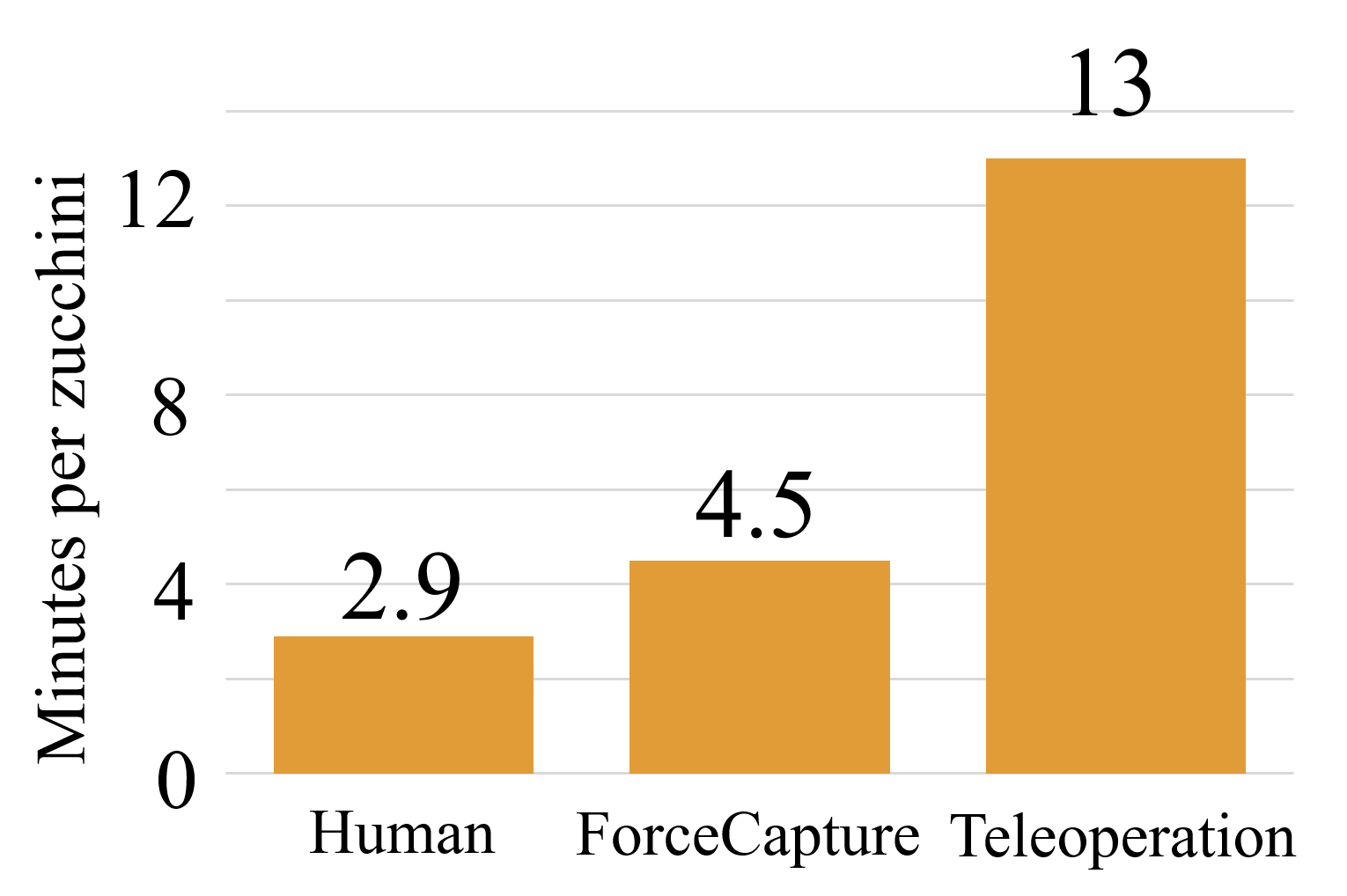 Quantitative Results